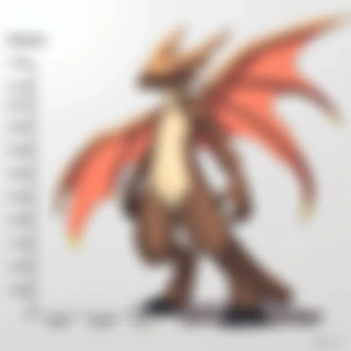 A graphical representation of market trends for Pokémon card prices over time