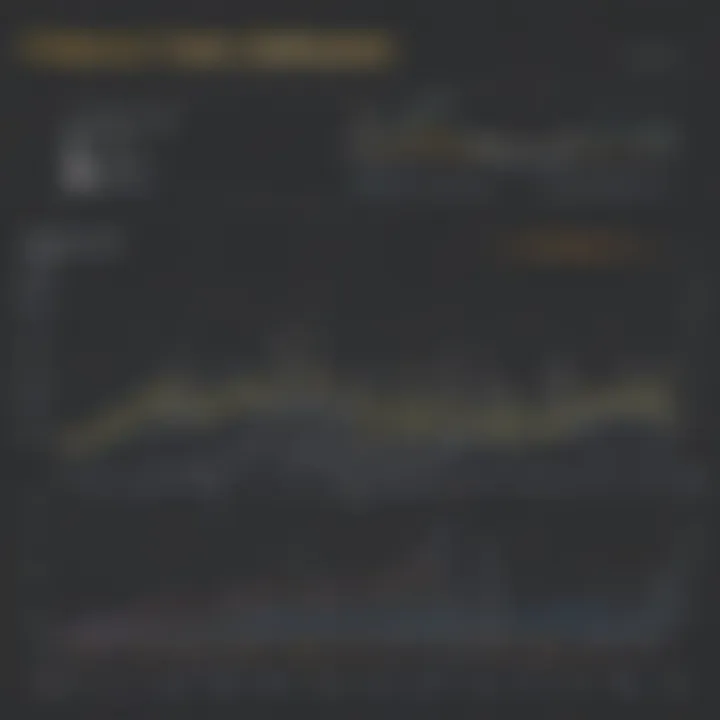 Dynamic Pricing Trends Graph